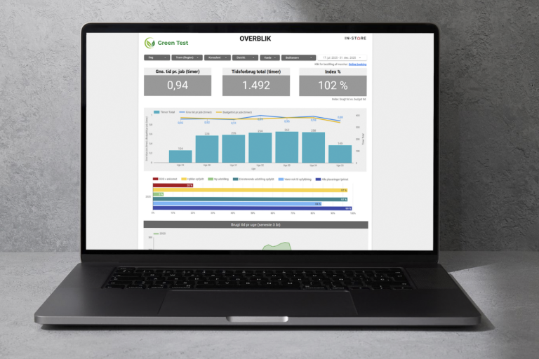 Et dashboard med vigtige informationer.